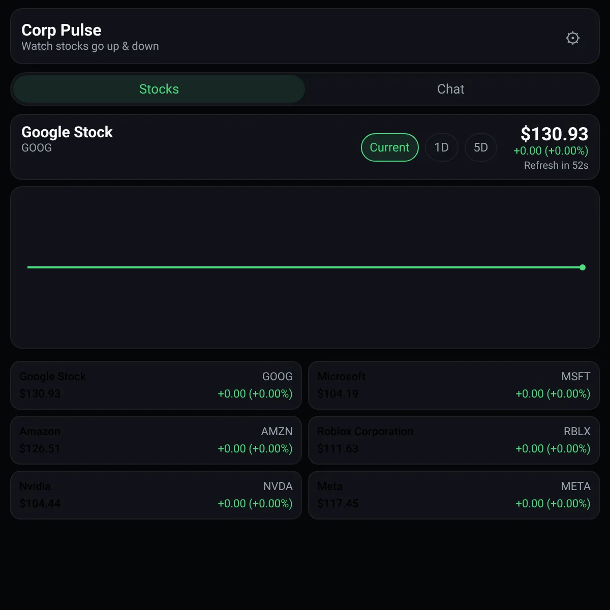 Live Corp Stocks & Chat