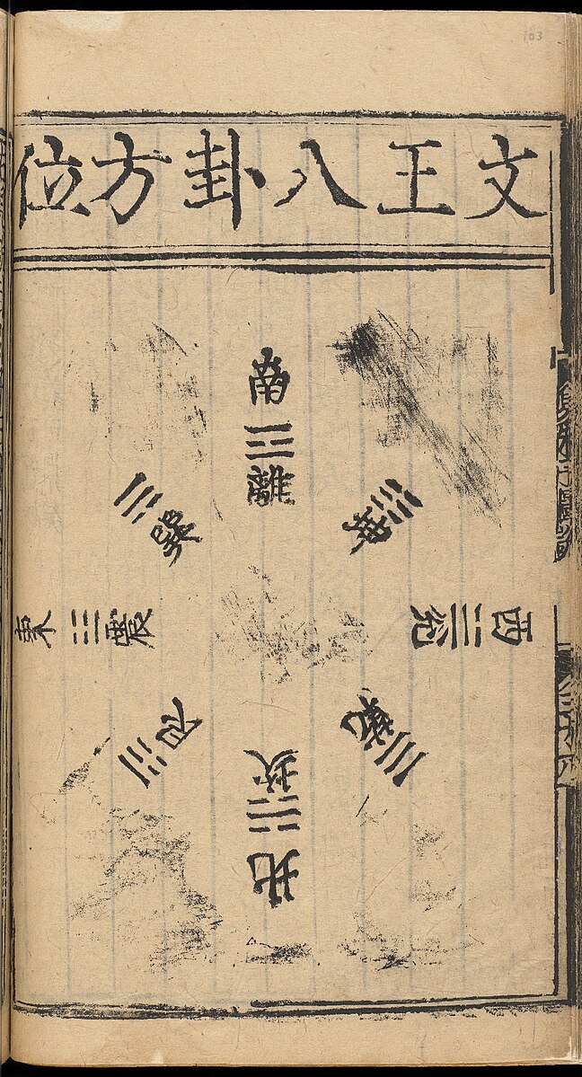 1440 Zhou Yi Zhuan Yi Da Quan trigram page