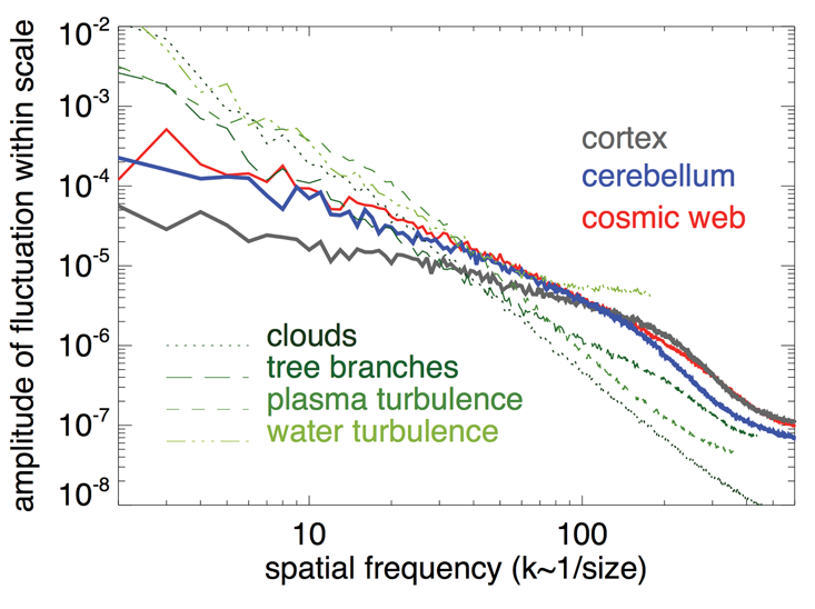Power Spectrum Fingerprints